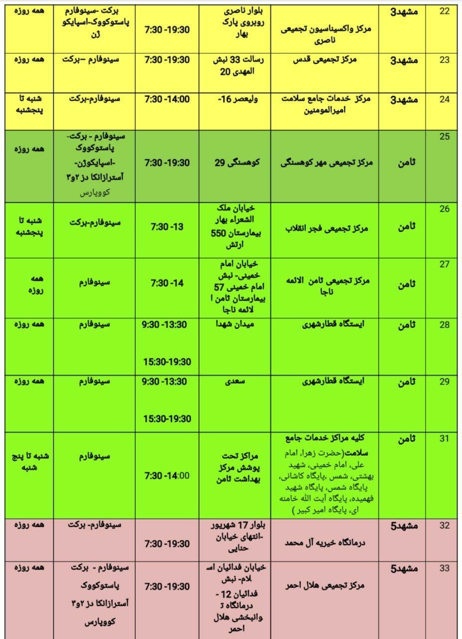 موجودی واکسن کرونا در مشهد + آدرس مراکز واکسیناسیون (۲۹ بهمن ۱۴۰۰)