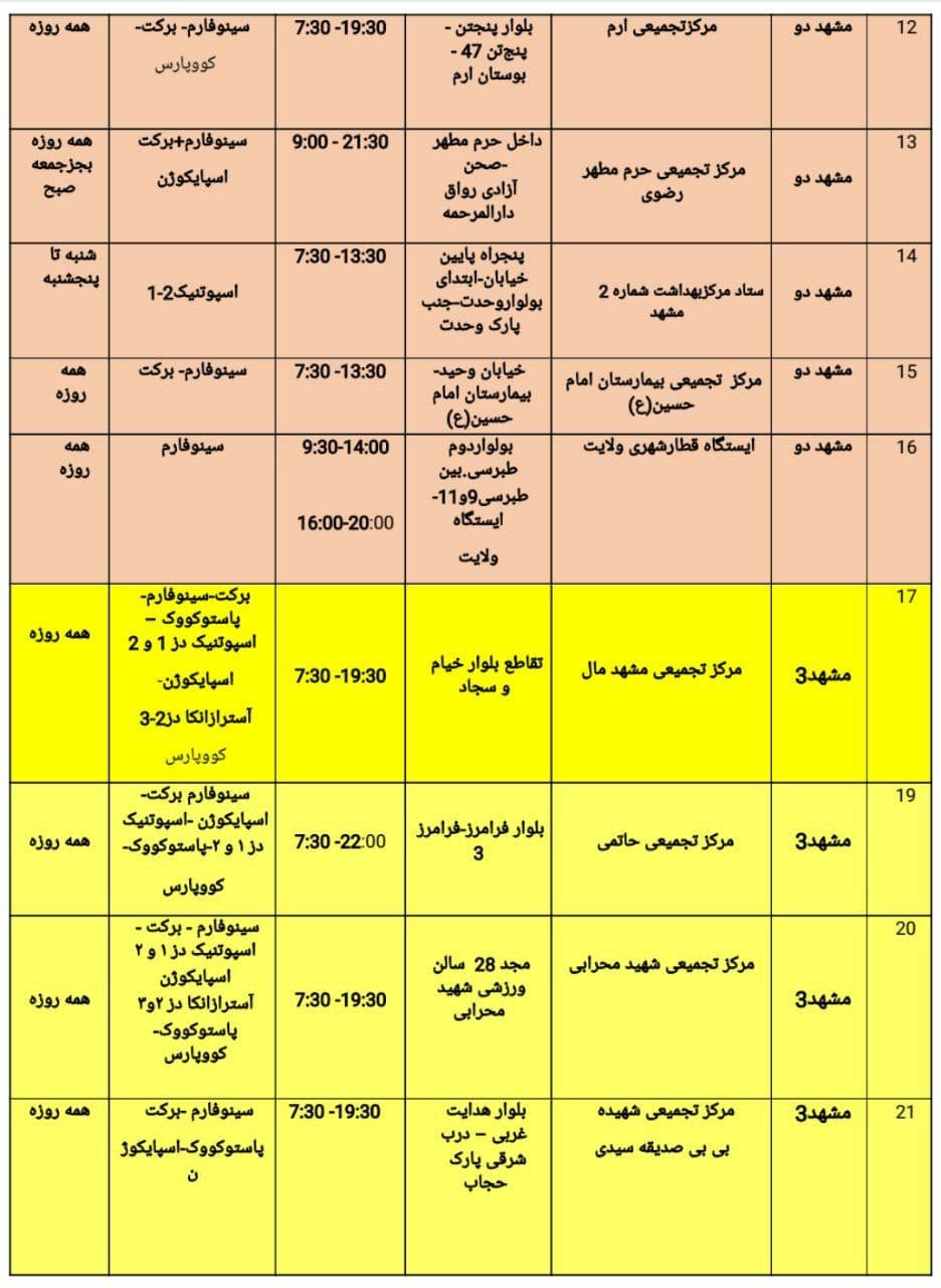 موجودی واکسن کرونا در مشهد + آدرس مراکز واکسیناسیون (۲۹ بهمن ۱۴۰۰)