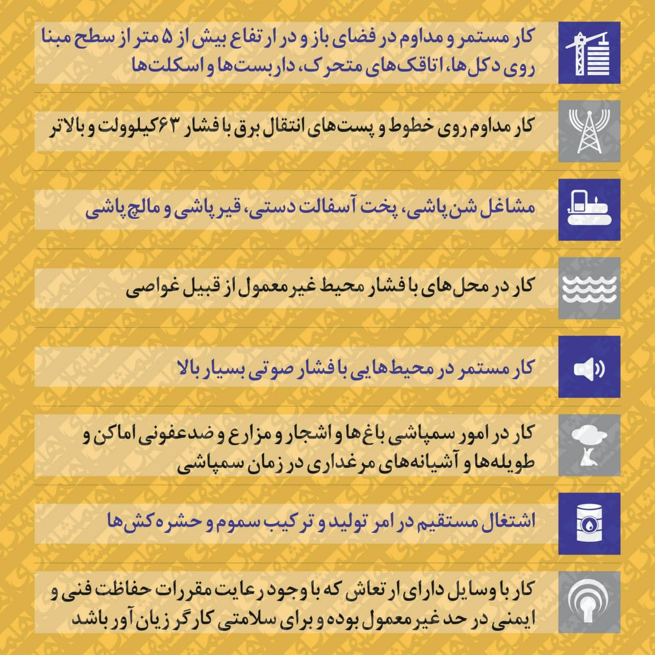 فهرست عجیب مشاغل سخت و زیانآور + جزئیات (۳ بهمن ۱۴۰۰) فهرست عجیب مشاغل سخت و زیانآور + جزئیات (۳ بهمن ۱۴۰۰)