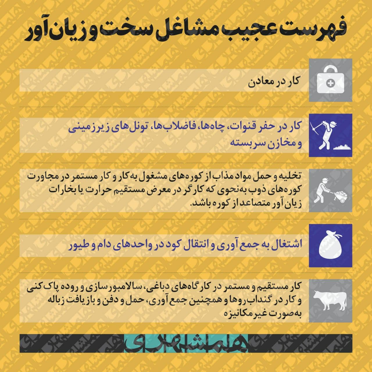 فهرست عجیب مشاغل سخت و زیانآور + جزئیات (۳ بهمن ۱۴۰۰) فهرست عجیب مشاغل سخت و زیانآور + جزئیات (۳ بهمن ۱۴۰۰)