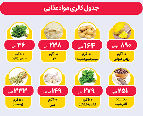 طرز تهیه سمبوسه | پیشغذا با اصالت جنوبی طرز تهیه سمبوسه | پیشغذا با اصالت جنوبی