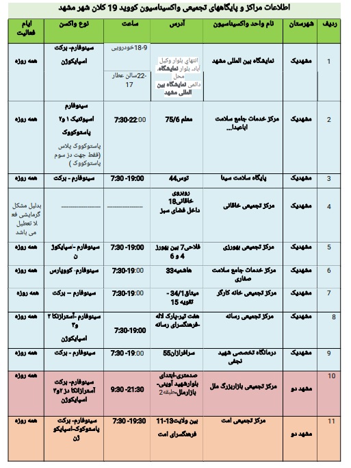 موجودی واکسن کرونا در مشهد + آدرس مراکز واکسیناسیون (۳۰ بهمن ۱۴۰۰)