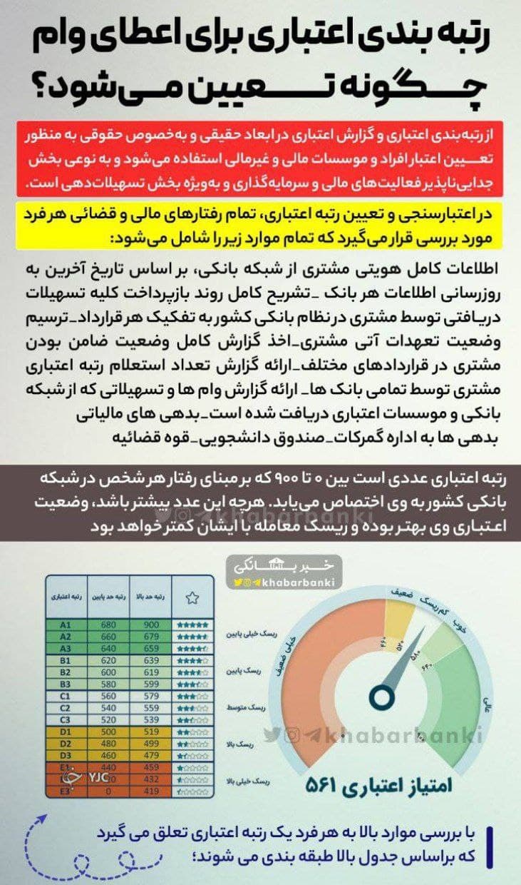 جزئیات رتبهدهی اعتباری وام ۱۰۰ میلیونی بازنشستگان و شاغلان جزئیات رتبهدهی اعتباری وام ۱۰۰ میلیونی بازنشستگان و شاغلان