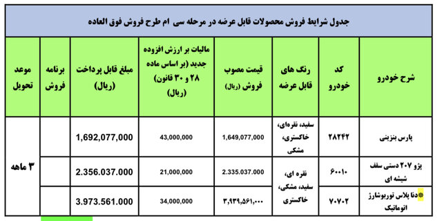 این بار مالیات قیمت خودروهای داخلی را بالا برد! + جزئیات این بار مالیات قیمت خودروهای داخلی را بالا برد! + جزئیات