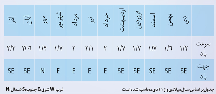 هوا پسه! هوا پسه!