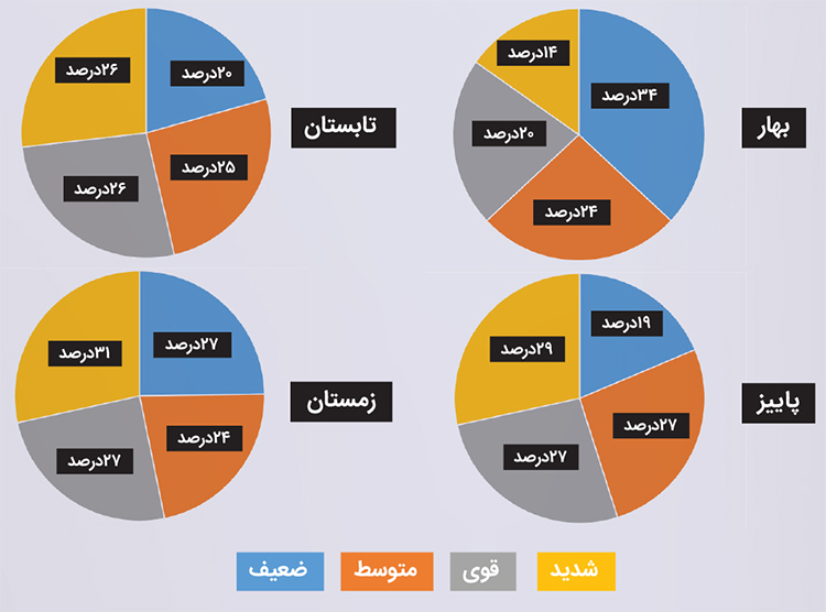 هوا پسه! هوا پسه!