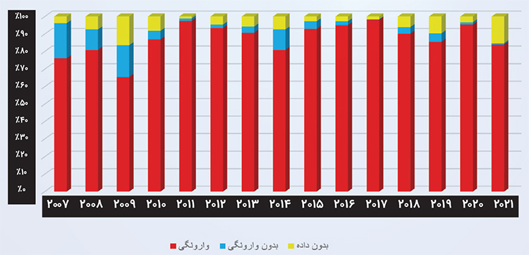 هوا پسه! هوا پسه!