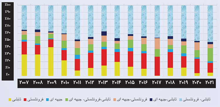 هوا پسه! هوا پسه!