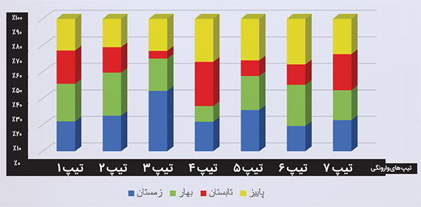 هوا پسه! هوا پسه!