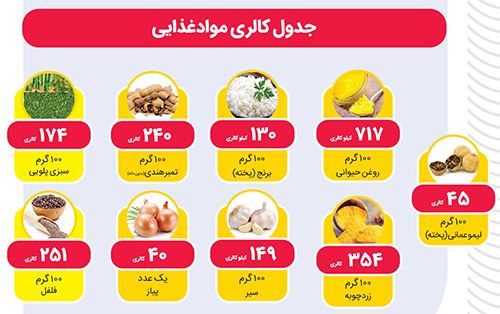 طرز تهیه پلو خوشعطر جنوبی | دمی لخلاخ طرز تهیه پلو خوشعطر جنوبی | دمی لخلاخ