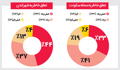احساس تعلق خاطر به شهر چرا و چگونه؟ احساس تعلق خاطر به شهر چرا و چگونه؟