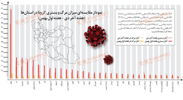 بیشتر بودن مرگ و میر اومیکرون نسبت به دلتا صحت دارد؟ بیشتر بودن مرگ و میر اومیکرون نسبت به دلتا صحت دارد؟