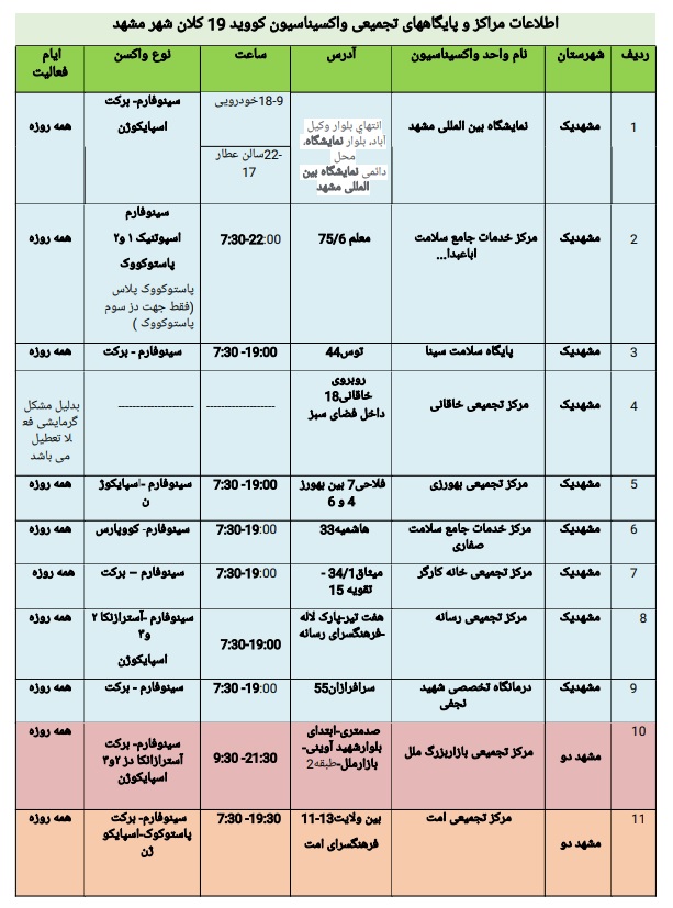 موجودی واکسن کرونا در مشهد + آدرس مراکز واکسیناسیون (۱ اسفند ۱۴۰۰)