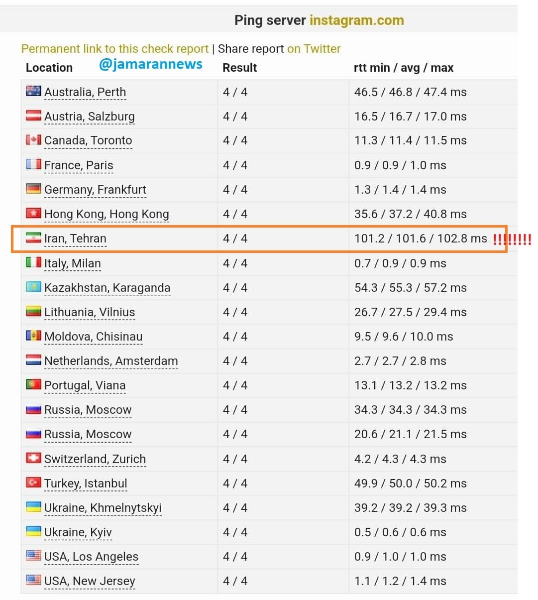 آیا فیلتر اینستاگرام در ایران شروع شده است؟ + نمودار آیا فیلتر اینستاگرام در ایران شروع شده است؟ + نمودار