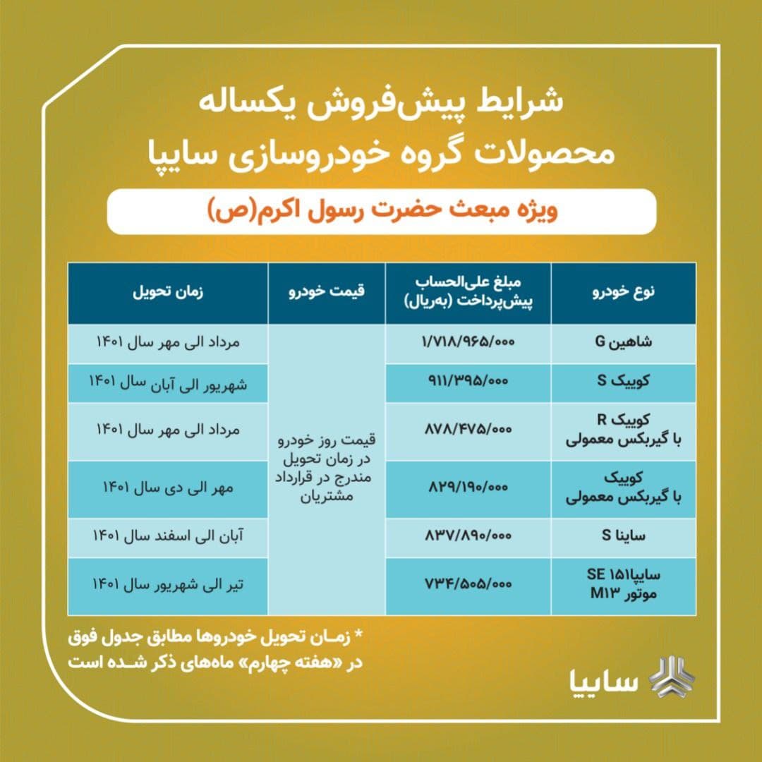 پیش فروش سایپا(۶ محصول) به مناسبت عید مبعث از امروز ۱۰ اسفند ۱۴۰۰ + جدول و جزئیات پیش فروش سایپا(۶ محصول) به مناسبت عید مبعث از امروز ۱۰ اسفند ۱۴۰۰ + جدول و جزئیات