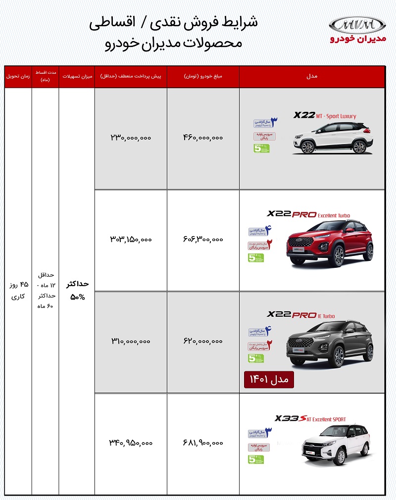 فروش نقد و اقساط محصولات ام وی ام ویژه اسفندماه ۱۴۰۰ + جدول