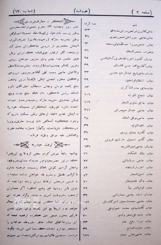 آیا می دانید مدیریت شهری در مشهد از چه روزی آغاز به کار کرد؟ آیا می دانید مدیریت شهری در مشهد از چه روزی آغاز به کار کرد؟