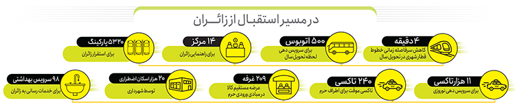 مشهد، مهیای خدمات ۲۴ ساعته نوروزی به زائران مشهد، مهیای خدمات ۲۴ ساعته نوروزی به زائران