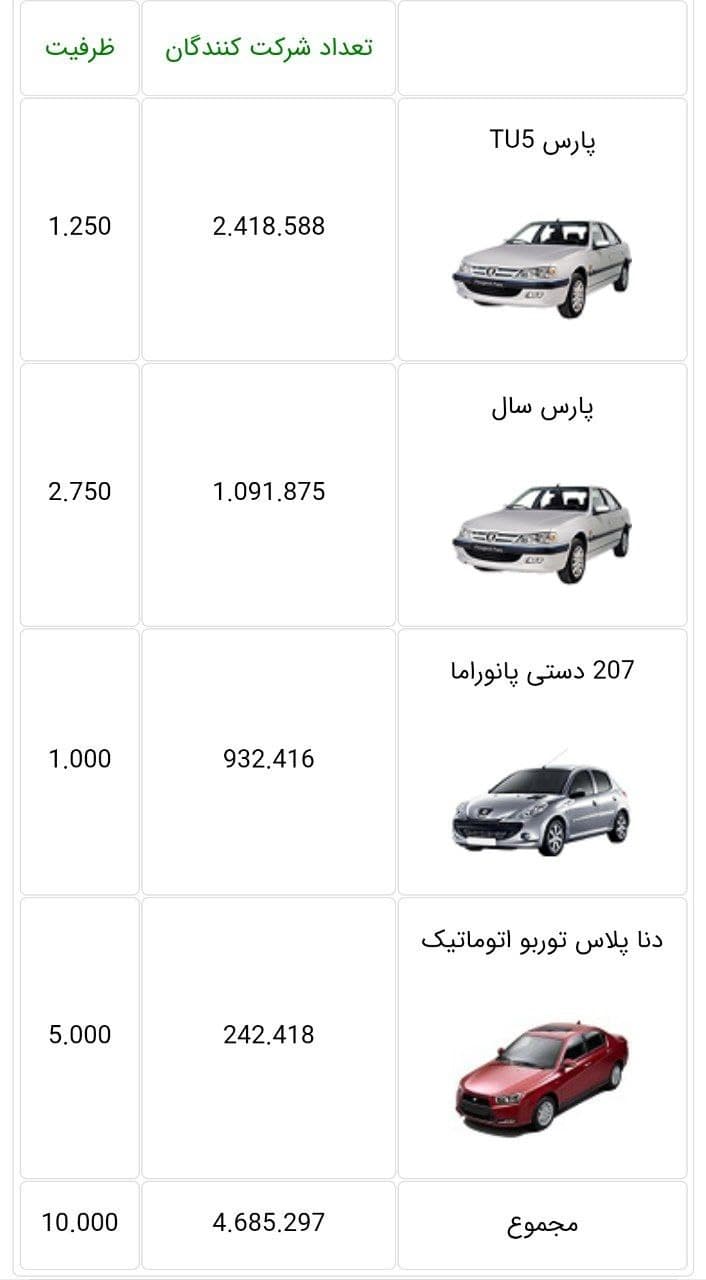 قرعهکشی فروش فوقالعاده و حمایت از خانواده و جوانی جمعیت «ایران خودرو» امروز ۱۴ اسفندماه ۱۴۰۰ + جزئیات قرعهکشی فروش فوقالعاده و حمایت از خانواده و جوانی جمعیت «ایران خودرو» امروز ۱۴ اسفندماه ۱۴۰۰ + جزئیات