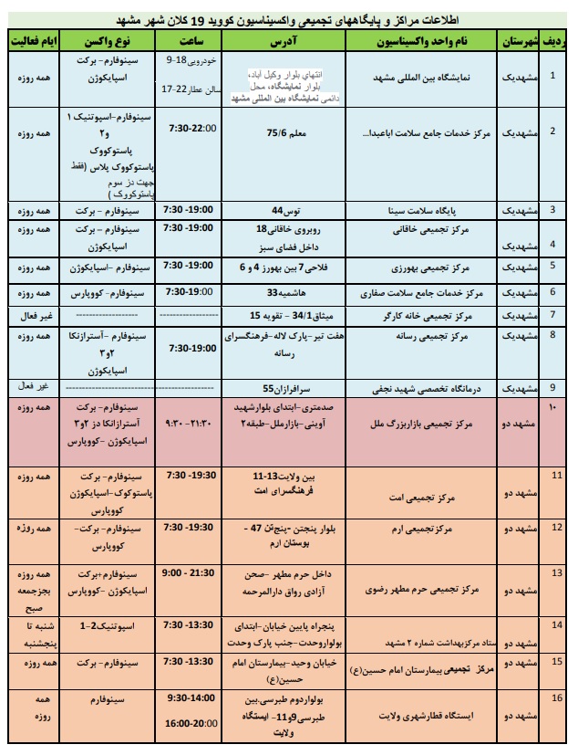 موجودی واکسن کرونا در مشهد + آدرس مراکز واکسیناسیون (۱۴ اسفند ۱۴۰۰)