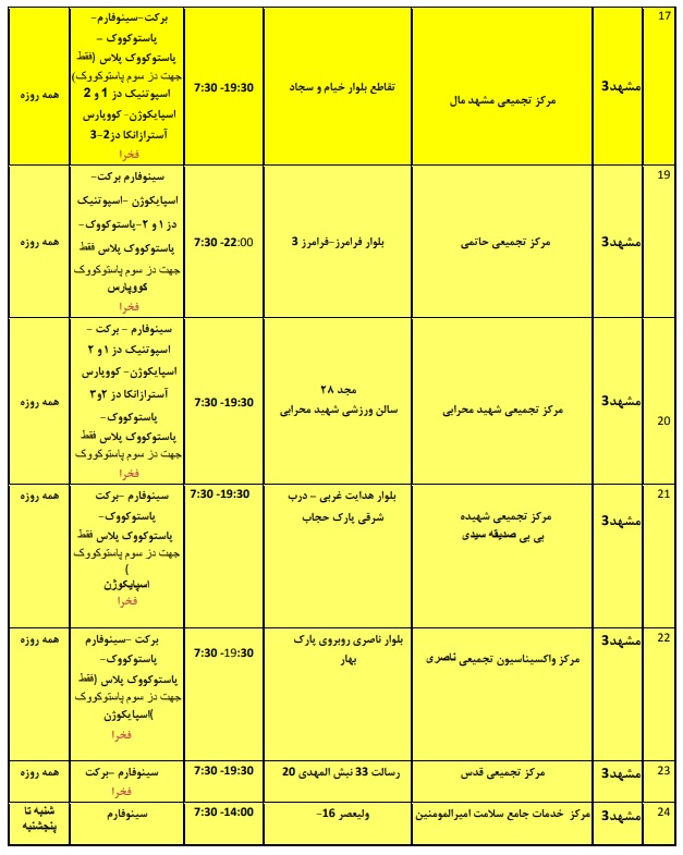 موجودی واکسن کرونا در مشهد + آدرس مراکز واکسیناسیون (۱۴ اسفند ۱۴۰۰)
