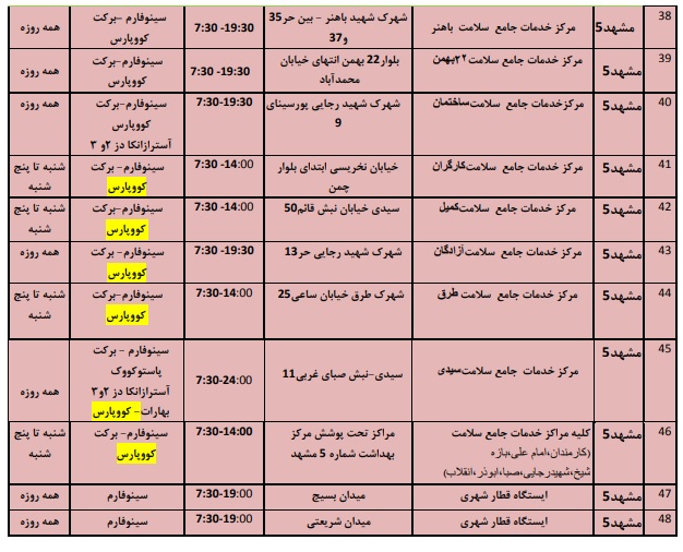 موجودی واکسن کرونا در مشهد + آدرس مراکز واکسیناسیون (۱۴ اسفند ۱۴۰۰)