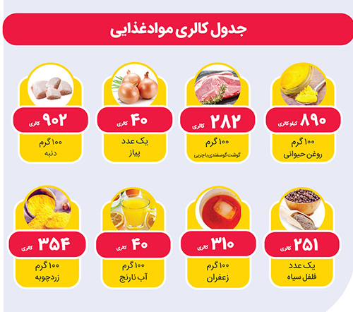 خوراک یا خورش مازندرانی | لوهکباب خوراک یا خورش مازندرانی | لوهکباب