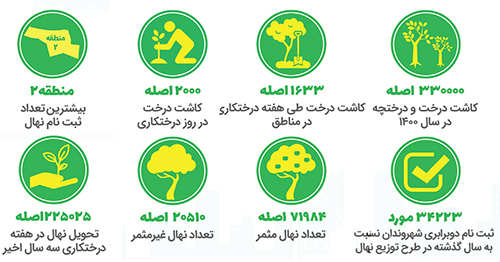 احترام شهر به سرسبزی احترام شهر به سرسبزی