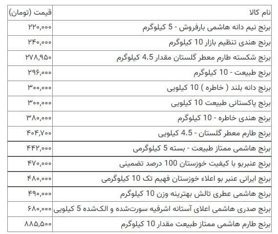 قیمت جدید برنج ایرانی و پاکستانی در بازار اعلام شد + جدول (۱۵ اسفندماه ۱۴۰۰)