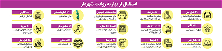 مشهد مهیای مهمانان نوروزی مشهد مهیای مهمانان نوروزی