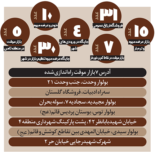 ۱۰۲ مرکز عرضه مستقیم کالا در خدمت زائران و مجاوران ۱۰۲ مرکز عرضه مستقیم کالا در خدمت زائران و مجاوران
