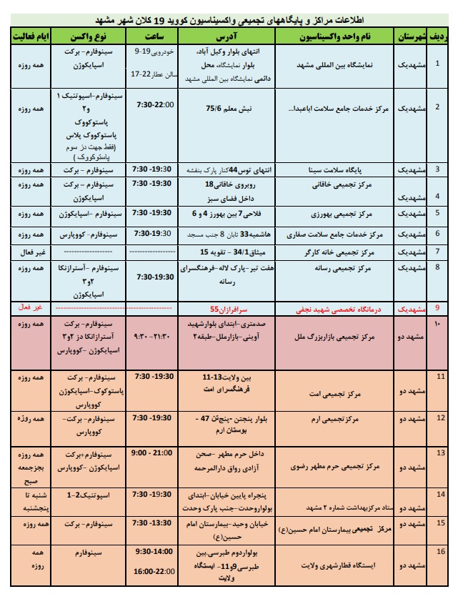 موجودی واکسن کرونا در مشهد + آدرس مراکز واکسیناسیون (۱۶ اسفند ۱۴۰۰)