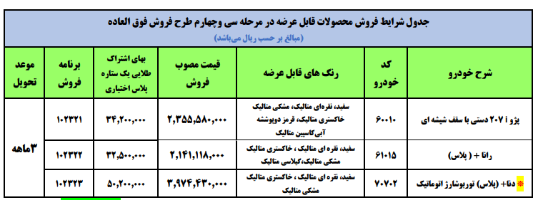 ثبتنام فروش فوق العاده ایران خودرو از امروز سهشنبه ۱۷ اسفند ۱۴۰۰ + جدول قیمت و لینک ثبتنام ثبتنام فروش فوق العاده ایران خودرو از امروز سهشنبه ۱۷ اسفند ۱۴۰۰ + جدول قیمت و لینک ثبتنام