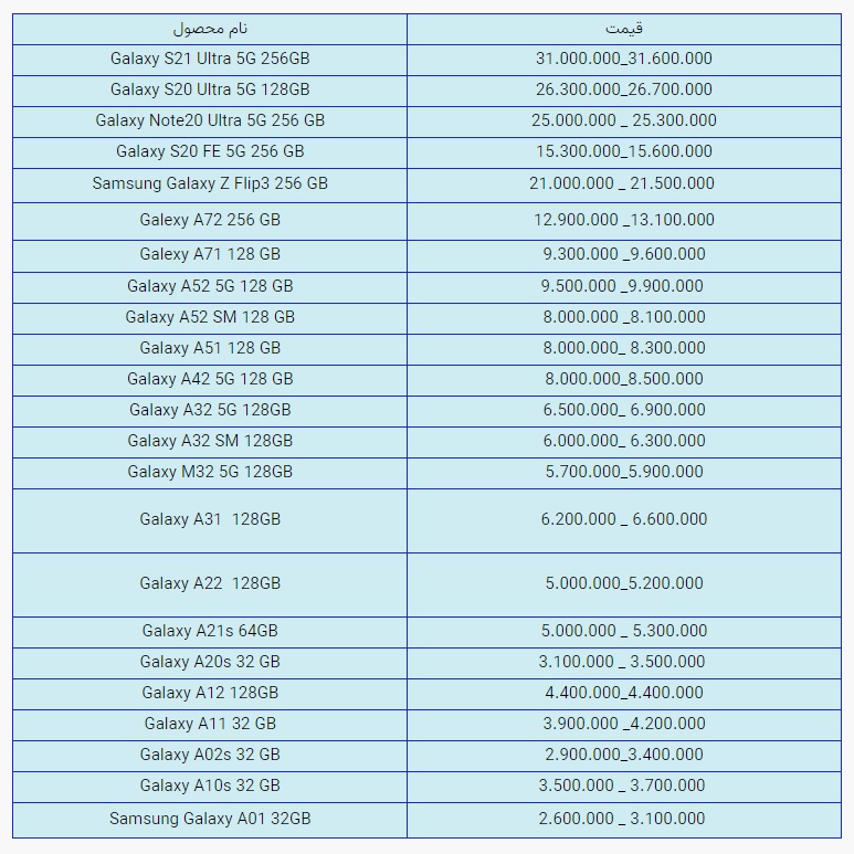قیمت روز گوشی موبایل در بازار امروز سهشنبه (۱۸ اسفندماه ۱۴۰۰) + جدول قیمت روز گوشی موبایل در بازار امروز سهشنبه (۱۸ اسفندماه ۱۴۰۰) + جدول