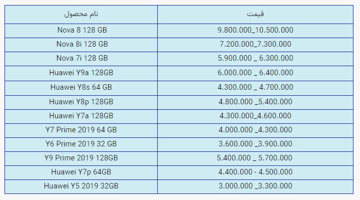 قیمت روز گوشی موبایل در بازار امروز سهشنبه (۱۸ اسفندماه ۱۴۰۰) + جدول قیمت روز گوشی موبایل در بازار امروز سهشنبه (۱۸ اسفندماه ۱۴۰۰) + جدول