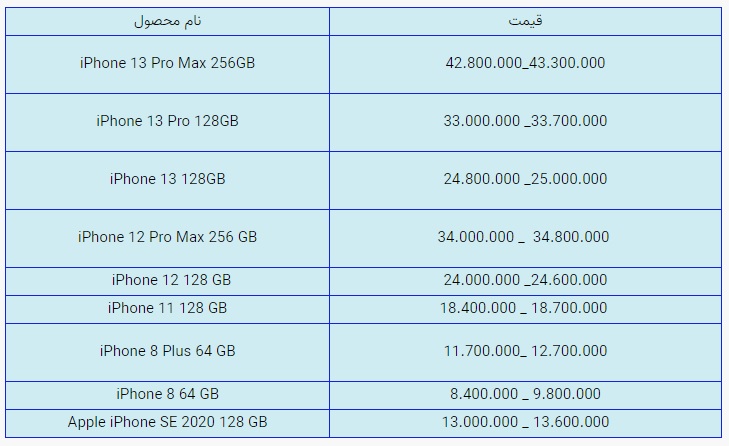 قیمت روز گوشی موبایل در بازار امروز سهشنبه (۱۸ اسفندماه ۱۴۰۰) + جدول قیمت روز گوشی موبایل در بازار امروز سهشنبه (۱۸ اسفندماه ۱۴۰۰) + جدول