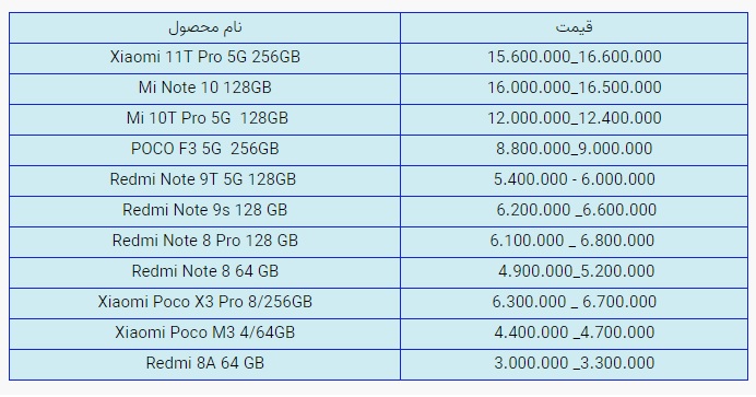 قیمت روز گوشی موبایل در بازار امروز سهشنبه (۱۸ اسفندماه ۱۴۰۰) + جدول قیمت روز گوشی موبایل در بازار امروز سهشنبه (۱۸ اسفندماه ۱۴۰۰) + جدول