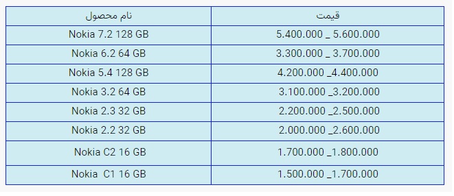 قیمت روز گوشی موبایل در بازار امروز سهشنبه (۱۸ اسفندماه ۱۴۰۰) + جدول قیمت روز گوشی موبایل در بازار امروز سهشنبه (۱۸ اسفندماه ۱۴۰۰) + جدول