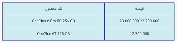 قیمت روز گوشی موبایل در بازار امروز سهشنبه (۱۸ اسفندماه ۱۴۰۰) + جدول قیمت روز گوشی موبایل در بازار امروز سهشنبه (۱۸ اسفندماه ۱۴۰۰) + جدول