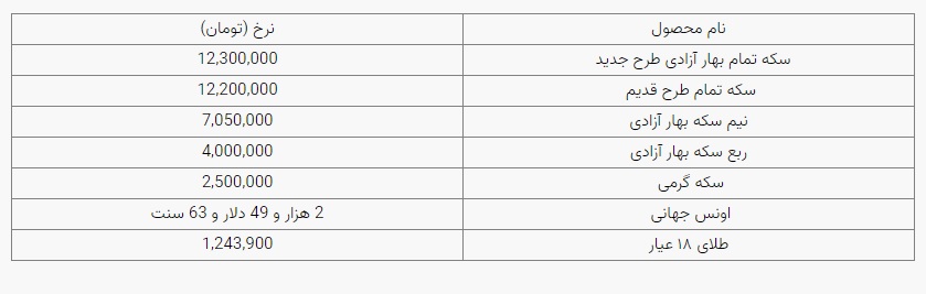 قیمت دلار، قیمت سکه، قیمت طلا و قیمت ارز امروز سهشنبه (۱۸ اسفندماه ۱۴۰۰) + جدول قیمت دلار، قیمت سکه، قیمت طلا و قیمت ارز امروز سهشنبه (۱۸ اسفندماه ۱۴۰۰) + جدول