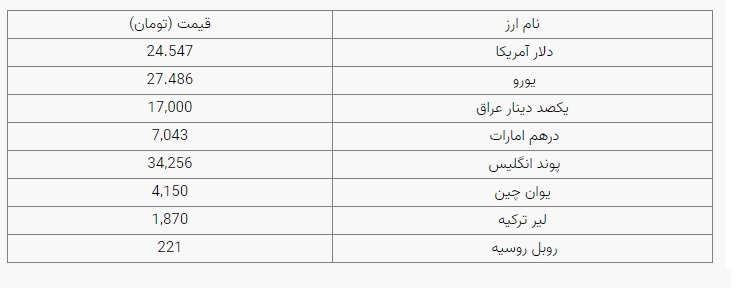 قیمت دلار، قیمت سکه، قیمت طلا و قیمت ارز امروز سهشنبه (۱۸ اسفندماه ۱۴۰۰) + جدول قیمت دلار، قیمت سکه، قیمت طلا و قیمت ارز امروز سهشنبه (۱۸ اسفندماه ۱۴۰۰) + جدول