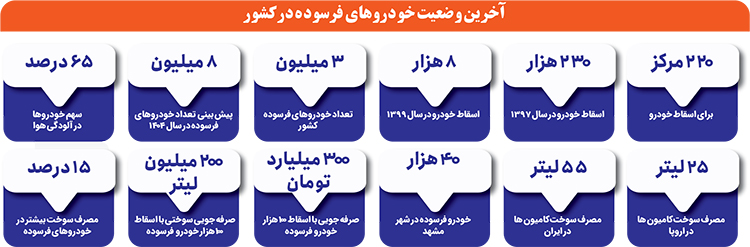 جایگزینی اسقاطیها خارج از نوبت جایگزینی اسقاطیها خارج از نوبت