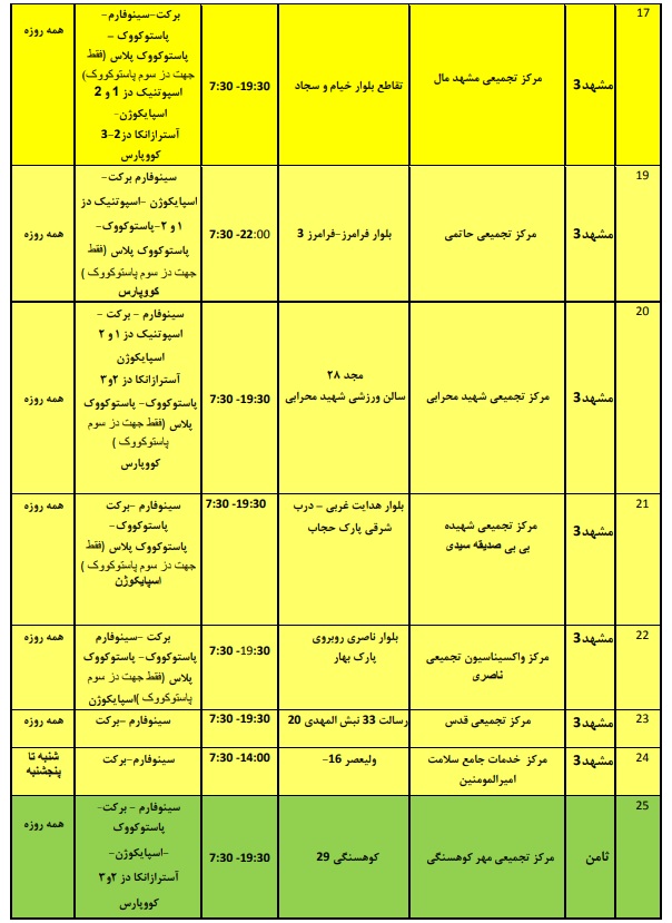 موجودی واکسن کرونا در مشهد + آدرس مراکز واکسیناسیون (۲ اسفند ۱۴۰۰)