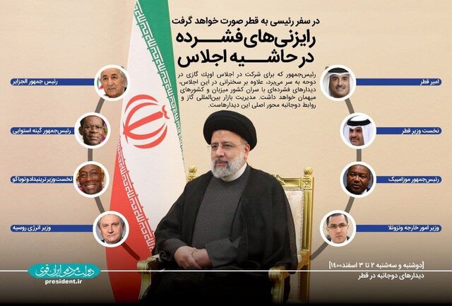 نگاهی به دیدارهای رئیس جمهور در قطر نگاهی به دیدارهای رئیس جمهور در قطر