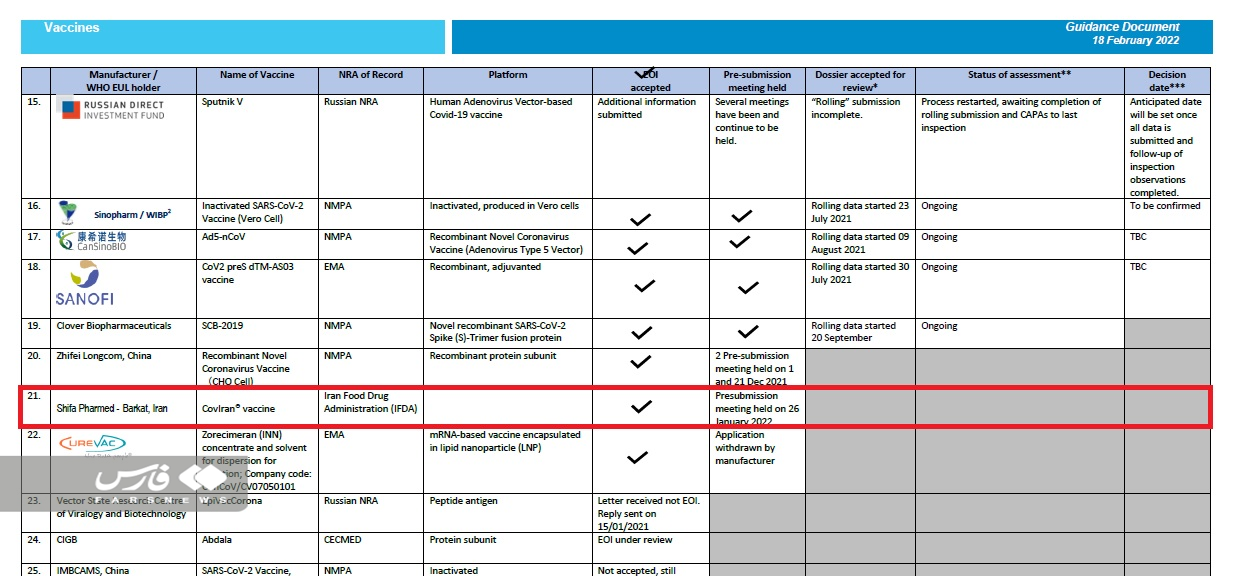 واکسن ایرانی برکت در مسیر اخذ مجوز سازمان جهانی بهداشت + جزئیات واکسن ایرانی برکت در مسیر اخذ مجوز سازمان جهانی بهداشت + جزئیات