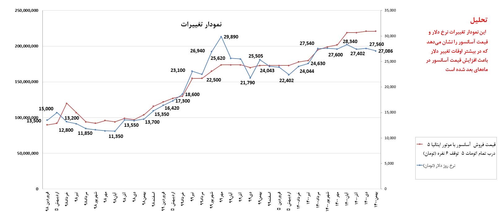 مناسب ترین زمان برای خرید آسانسور | بهترین شرکت فروش آسانسور در مشهد و استان خراسان رضوی کدام است؟ مناسب ترین زمان برای خرید آسانسور | بهترین شرکت فروش آسانسور در مشهد و استان خراسان رضوی کدام است؟