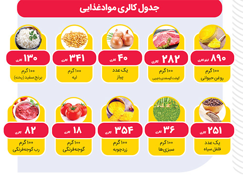 دلمه گوجهفرنگی دلمه گوجهفرنگی