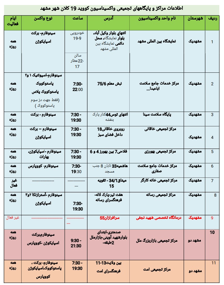 موجودی واکسن کرونا در مشهد + آدرس مراکز واکسیناسیون (۲۱ اسفند ۱۴۰۰)