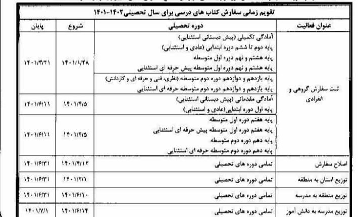 زمان ثبت سفارش کتب درسی سال تحصیلی ۱۴۰۲-۱۴۰۱ اعلام شد زمان ثبت سفارش کتب درسی سال تحصیلی ۱۴۰۲-۱۴۰۱ اعلام شد