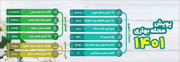 رنگ بهار بر رخسار حاشیه شهر رنگ بهار بر رخسار حاشیه شهر